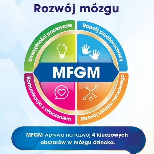 Zdjęcie produktu - 0 ENFAMIL PREMIUM MFGM 3 Mleko modyfikowane dla dzieci powyżej 1. roku życia, 3200g