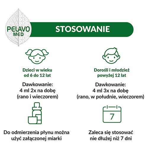 Zdjęcie produktu - 2 Pelavo Med 20 mg/4ml, 100ml