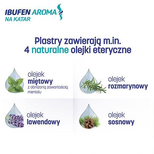 Zdjęcie produktu - 2 Ibufen Aroma na katar, 5 plastr&oacute;w ADR