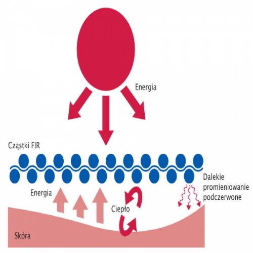Zdjęcie produktu - 3 Actimove Arthritis Care Opaska stawu skokowego dla os&oacute;b z zapaleniem staw&oacute;w, rozm. S