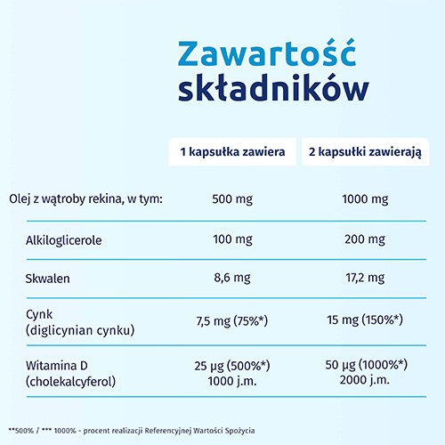 #3 – Iskial Immuno Max + Cynk, 120kaps.