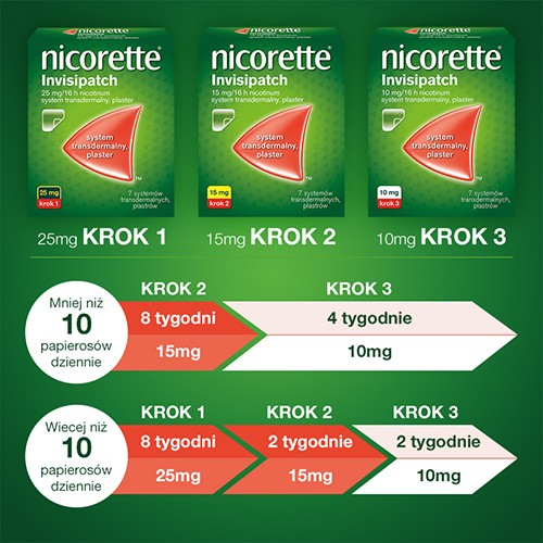 Zdjęcie produktu - 0 Nicorette Invisipatch 10mg/16h, 7 plastr&oacute;w