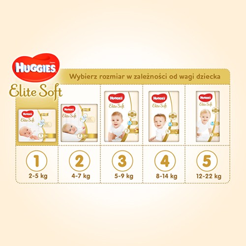 Zdjęcie produktu - 5 HUGGIES Extra Care 1 Pieluchy 2-5 kg, 26 sztuk