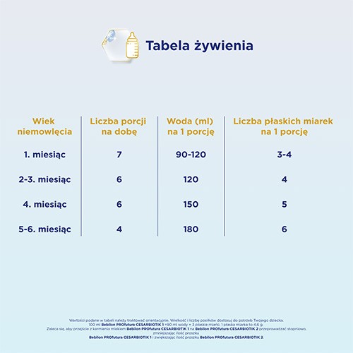 Miniaturka artykułu - #1 Bebilon Profutura Cesar Biotik 1 Mleko początkowe od urodzenia, 800g