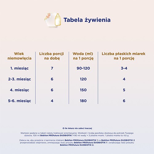 Miniaturka artykułu - #1 Zestaw Bebilon Profutura DUOBiotik 1 mleko początkowe dla niemowląt od urodzenia, 3 x 800g