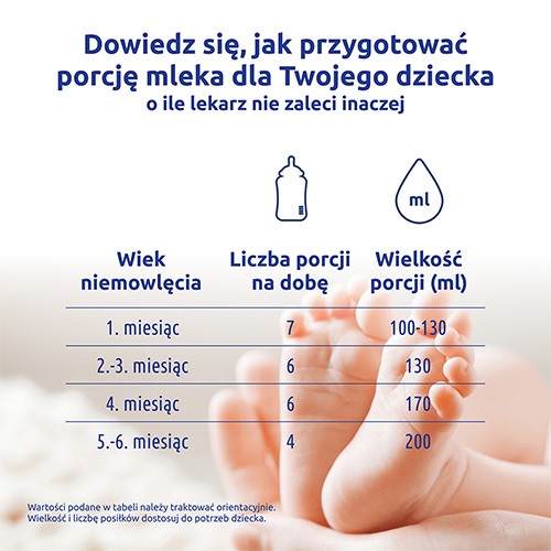 Zdjęcie produktu - 2 BEBIKO 1 NUTRIflor Expert Mleko początkowe dla niemowląt od urodzenia, 200ml