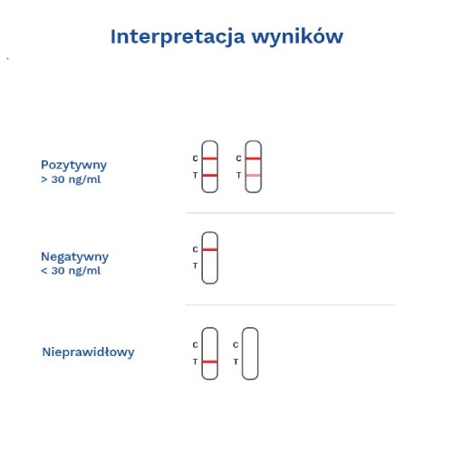 Miniaturka artykułu - #0 DIATHER Test Ferrytyna Niedob&oacute;r żelaza