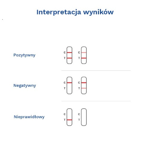 Zdjęcie produktu - 2 DIATHER Test menopauza płytkowy, 2 sztuki