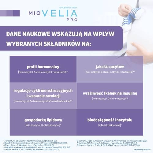 Zdjęcie produktu - 2 MIOVELIA PRO, 30kaps. + 30 saszetek
