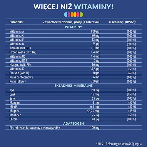 Zdjęcie produktu - 2 VIGOR multiwitamina ON zestaw witamin i minerałów z ashwagandhą, 60tabl.