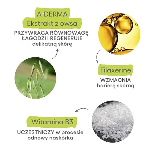 Zdjęcie produktu - 1 A-DERMA Exomega Control Mleczko, 400ml