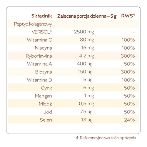 Zdjęcie produktu - 3 REME Kolagenowa Formuła Piękna Neutralna, 150g