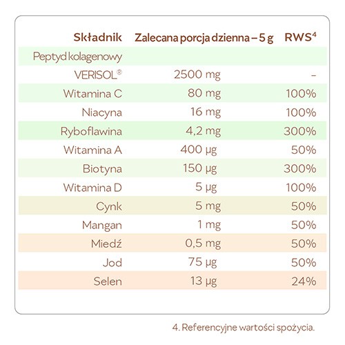 Zdjęcie produktu - 3 REME Kolagenowa Formuła Piękna Truskawka-Opuncja Figowa, 150g