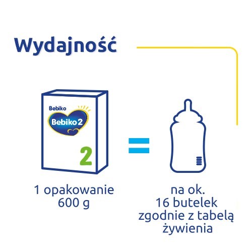 Zdjęcie produktu - 3 Zestaw Bebiko 2 NUTRIflor Expert Mleko następne dla niemowląt powyżej 6. miesiąca życia, 4x600g