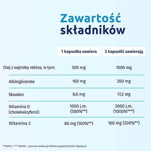 Zdjęcie produktu - 3 Iskial Immuno Max + witamina C, 120 kaps.