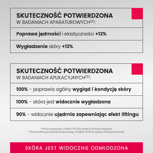 Miniaturka artykułu - #1 URGO DERMOESTETIC RetiRenewal Serum odbudowująco-odmładzające 10% RETI-C, 30ml