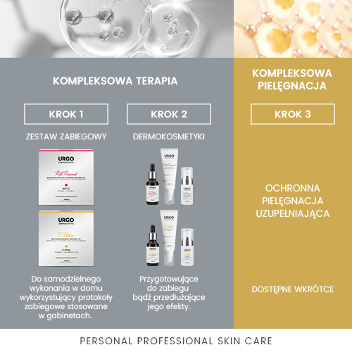 Zdjęcie produktu - 4 URGO DERMOESTETIC Active Peel Mikrodermabrazja korundowa, 50ml