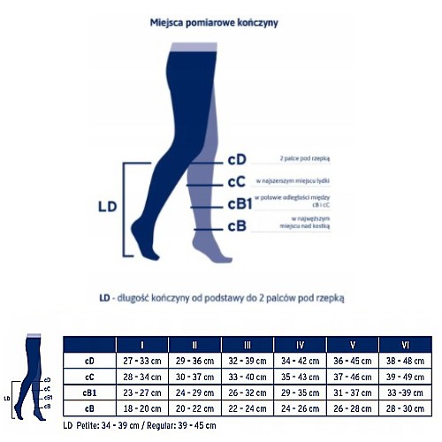 Zdjęcie produktu - 2 JOBST ULTRASHEER Podkolan&oacute;wki uciskowe regular CCL2 czarny, rozmiar 4 ZP