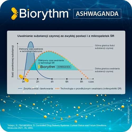 Zdjęcie produktu - 2 Biorythm Ashwagandha, 30kaps.
