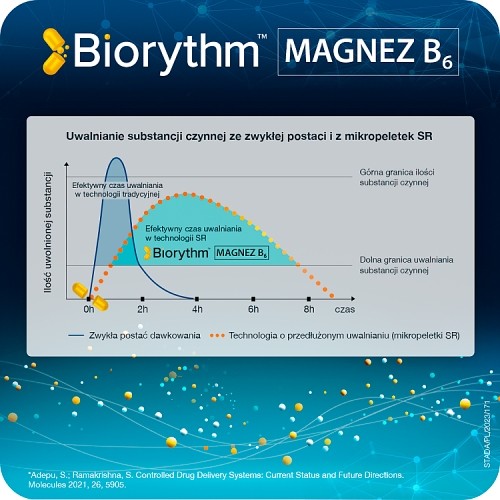 Zdjęcie produktu - 2 Biorythm Magnez B6, 30kaps.