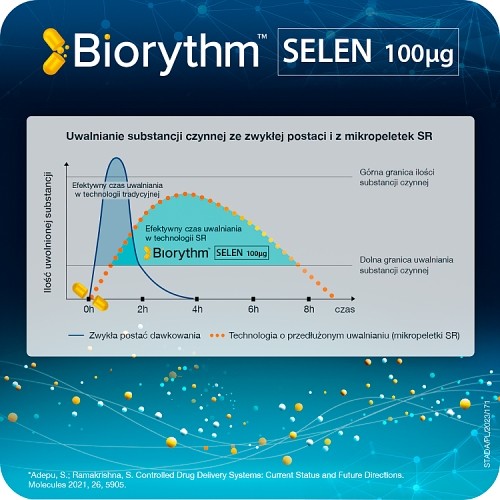 Zdjęcie produktu - 2 Biorythm Selen 100ug, 30kaps.