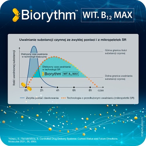 Zdjęcie produktu - 2 Biorythm Witamina B12 Max, 30kaps.