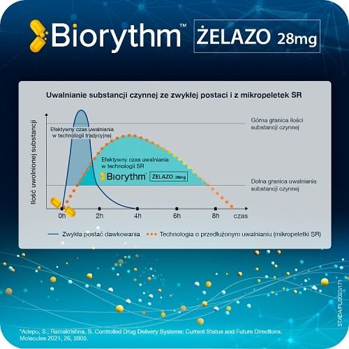 Zdjęcie produktu - 2 Biorythm żelazo 28mg, 30 kaps.