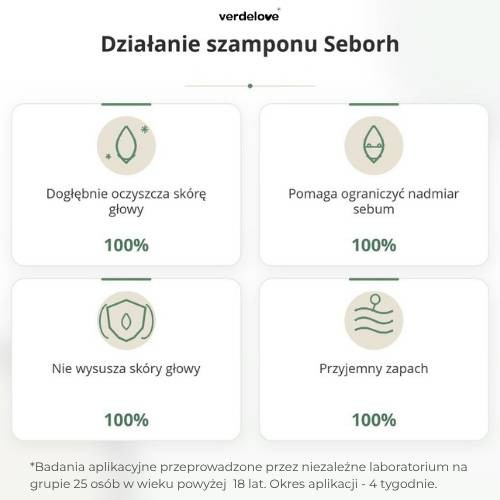 #1 – SEBORH Szampon do łojotokowej sk&oacute;ry głowy, 200ml
