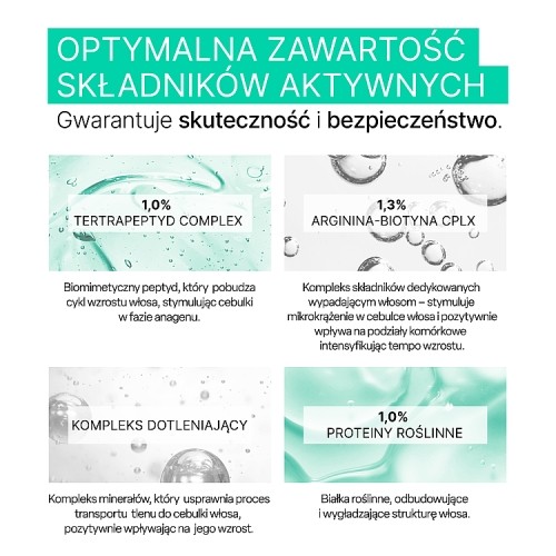 Zdjęcie produktu - 2 BIOVAX Trychologic Wypadanie Maska do włos&oacute;w i sk&oacute;ry głowy, 200ml