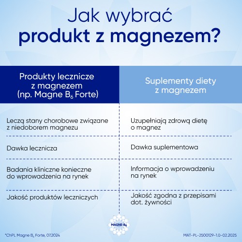 Zdjęcie produktu - 2 Zestaw MAGNE B6 FORTE, 2x 100 tabletek