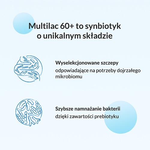 Miniaturka artykułu - #0 Multilac 60+, 20 kaps. - synbiotyk dla seniora
