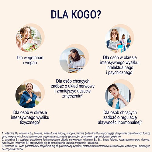 Zdjęcie produktu - 4 NATURELL Witamina B Complex Forte, 120 tabletek