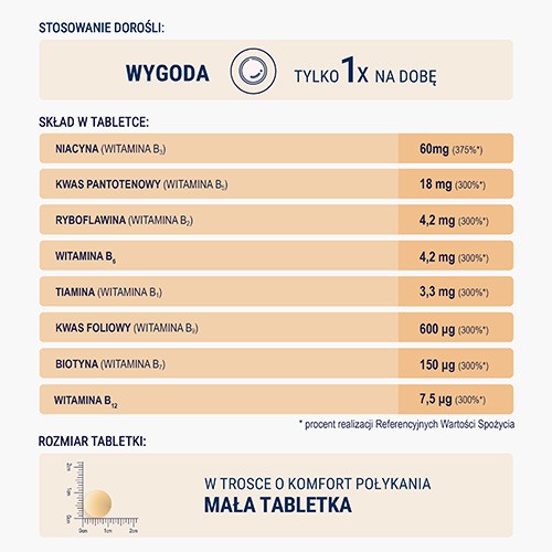 Zdjęcie produktu - 5 NATURELL Witamina B Complex Forte, 120 tabletek