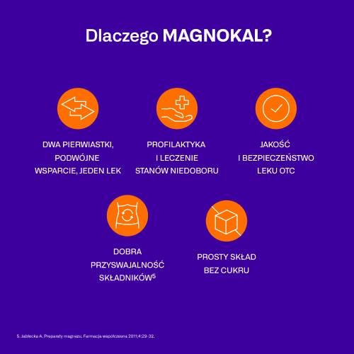 Zdjęcie produktu - 6 Asparaginian MagnoKal, 50 tabletek