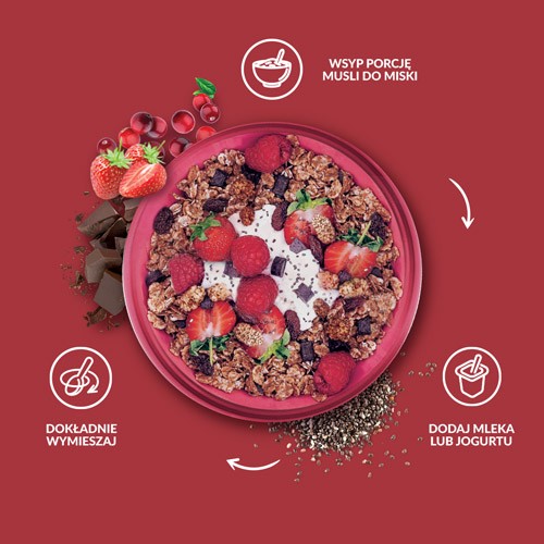 Zdjęcie produktu - 2 PURELLA Supermusli Energia, 200 g