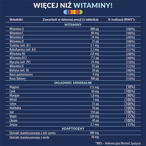 Zdjęcie produktu - 2 Vigor Multiwitamina ON 50+, 90 tabl.