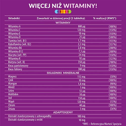 Zdjęcie produktu - 2 Vigor Multiwitamina ONA 50+, 90 tabl.