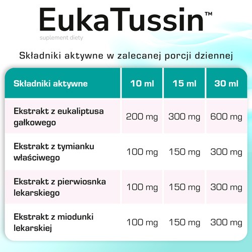 Zdjęcie produktu - 4 DOMOWA APTECZKA EukaTussin, 165 ml