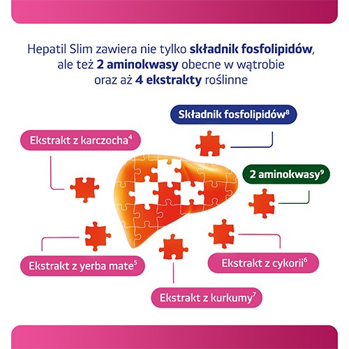 Zdjęcie produktu - 2 HEPATIL Slim, 60 tabl.