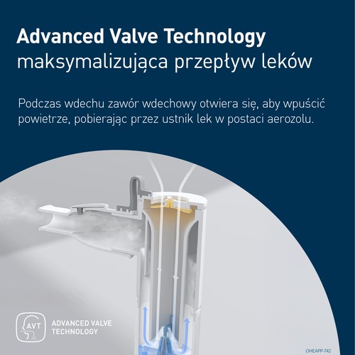 Zdjęcie produktu - 2 OMRON C28P NE-C105-E Nebulizator kompresorowy