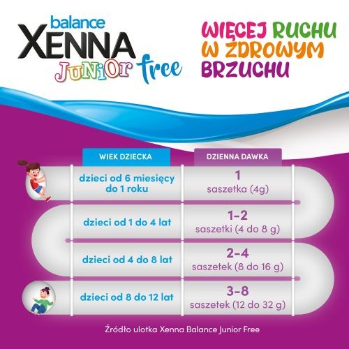 Zdjęcie produktu - 3 Xenna Balance Junior Free, 30 sasz.