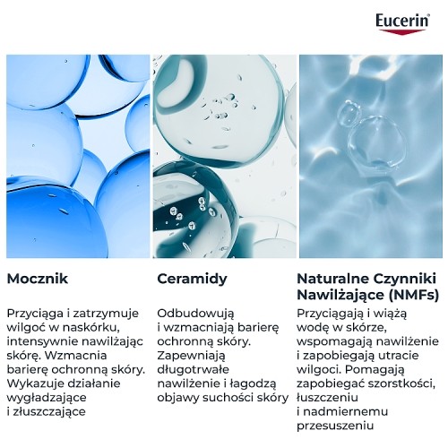 Zdjęcie produktu - 5 Eucerin UreaRepair Emulsja do ciała z 10% mocznika, 250 ml