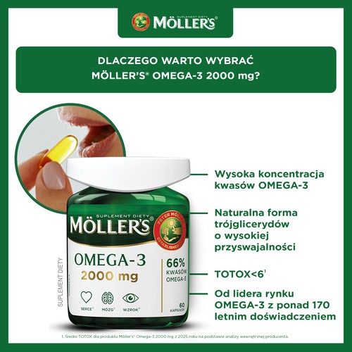 Zdjęcie produktu - 2 Mollers Omega-3 2000 mg, 60 kaps.