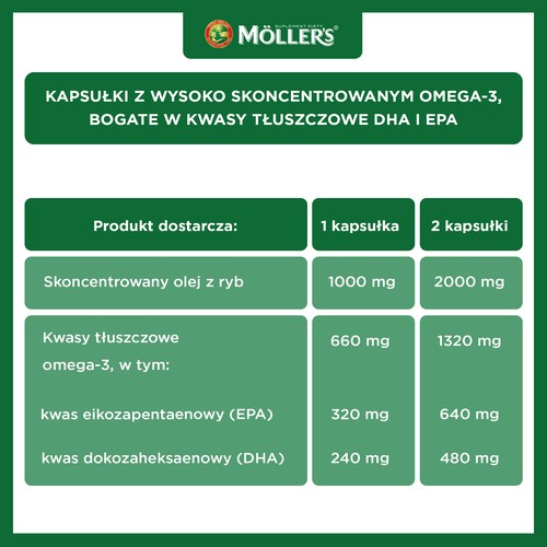 Zdjęcie produktu - 3 Mollers Omega-3 2000 mg, 60 kaps.