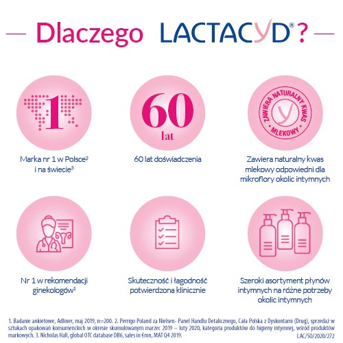 Zdjęcie produktu - 2 Lactacyd Pharma Płyn do higieny intymnej o właściwościach antybakteryjnych, 250 ml