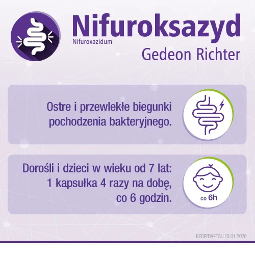 #0 – Nifuroksazyd Gedeon Richter 200 mg - 12 kapsułek