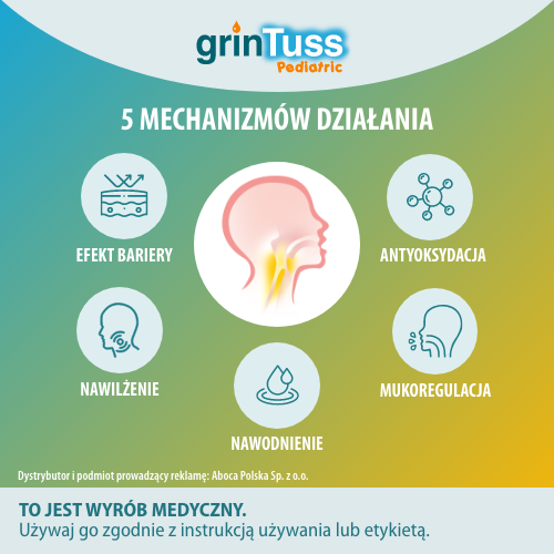 Zdjęcie produktu - 4 GrinTuss Pediatric Syrop - 128 g - syrop dla dzieci na kaszel suchy i mokry