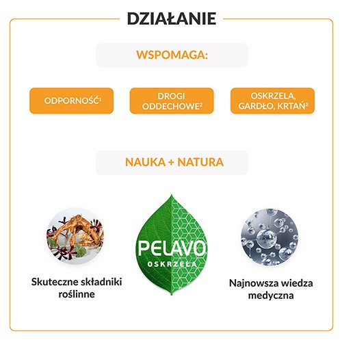 Miniaturka artykułu - #0 Pelavo Oskrzela, gardło, krtań 3+ Syrop z porostem islandzkim, kaszel mokry i suchy, 120 ml