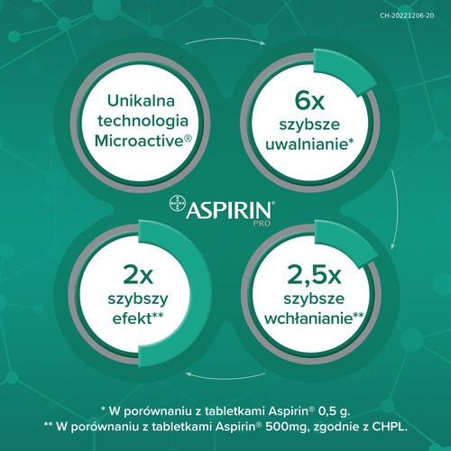 Zdjęcie produktu - 4 Aspirin Pro 500mg - 20 tabletek 