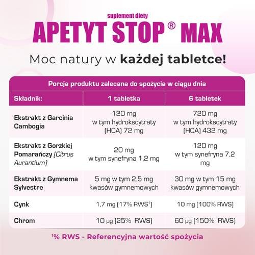 Zdjęcie produktu - 4 DOMOWA APTECZKA Apetyt Stop Max, 90 tabletek